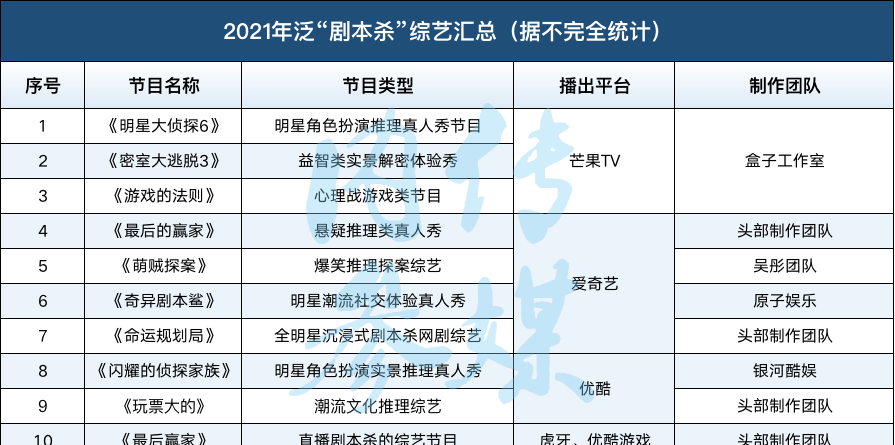 综艺节目剧本_节目综艺剧本怎么写_节目综艺剧本大全