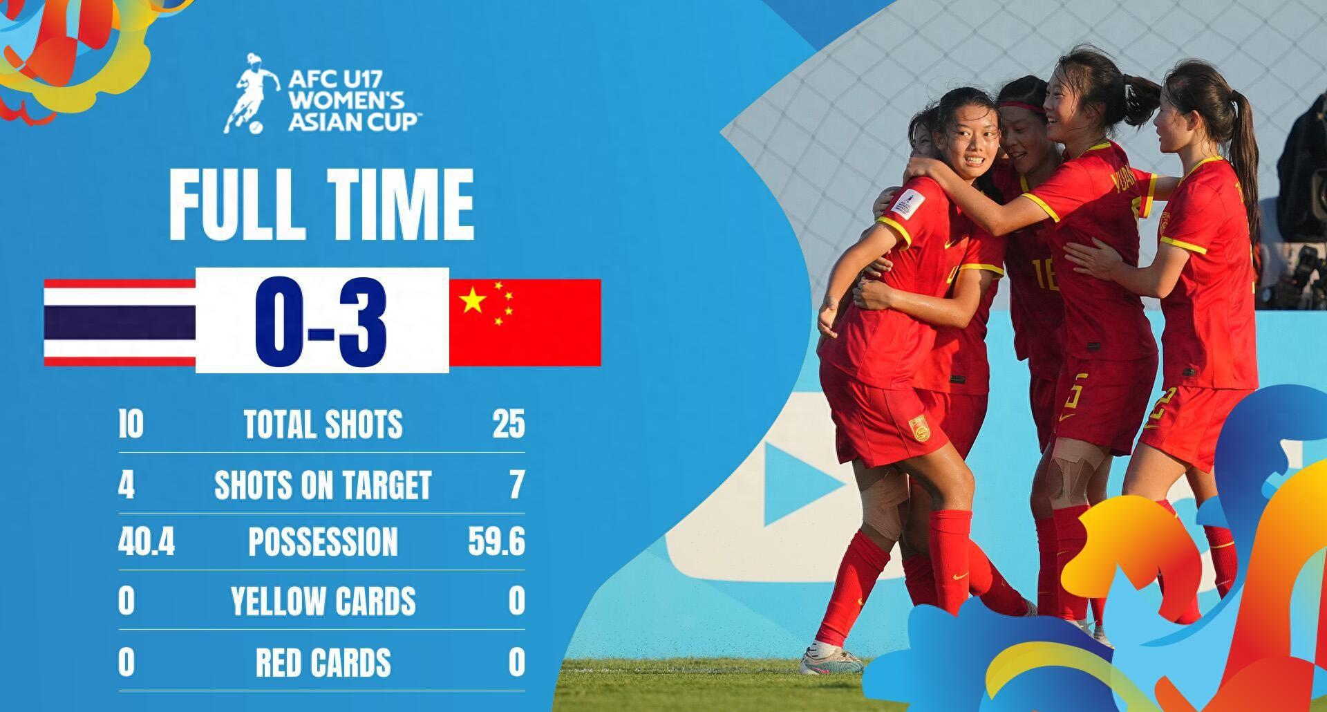 中国女足3-完胜泰国女足小组两连胜提前一轮出线