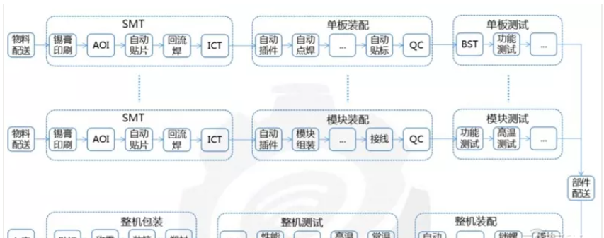 工业互联网应用（应用工业互联网）