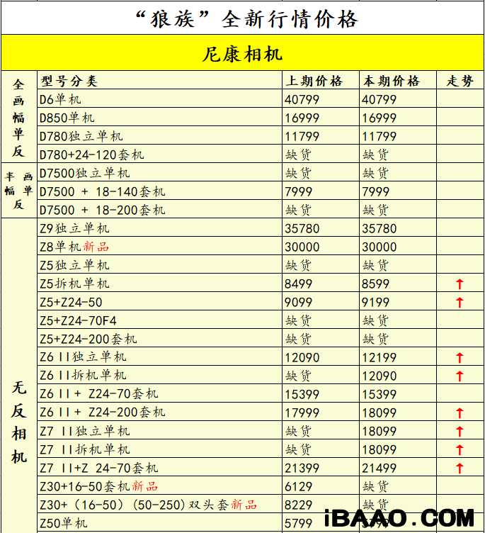 尼康长焦数码相机哪个性价比高些.png