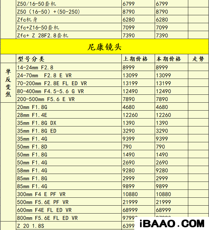 尼康长焦数码相机哪个性价比高些.png