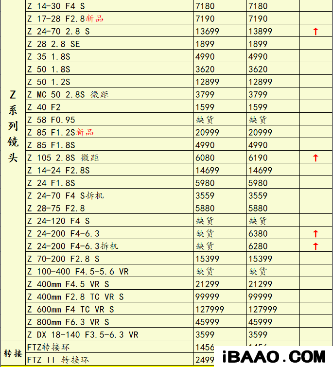 尼康长焦数码相机哪个性价比高些.png