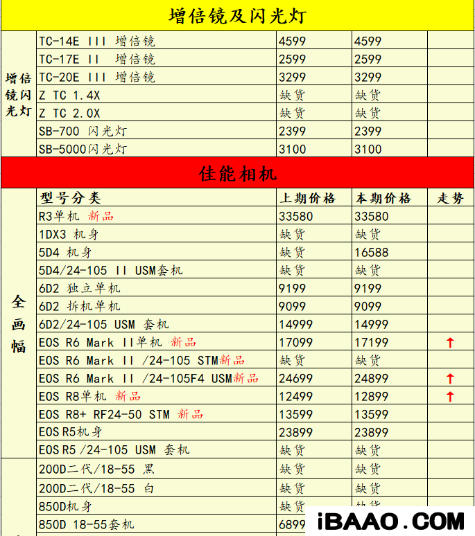 尼康长焦数码相机哪个性价比高些.png