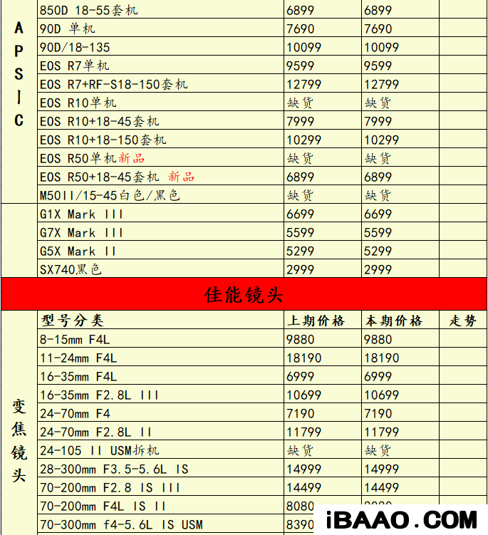 尼康长焦数码相机哪个性价比高些.png