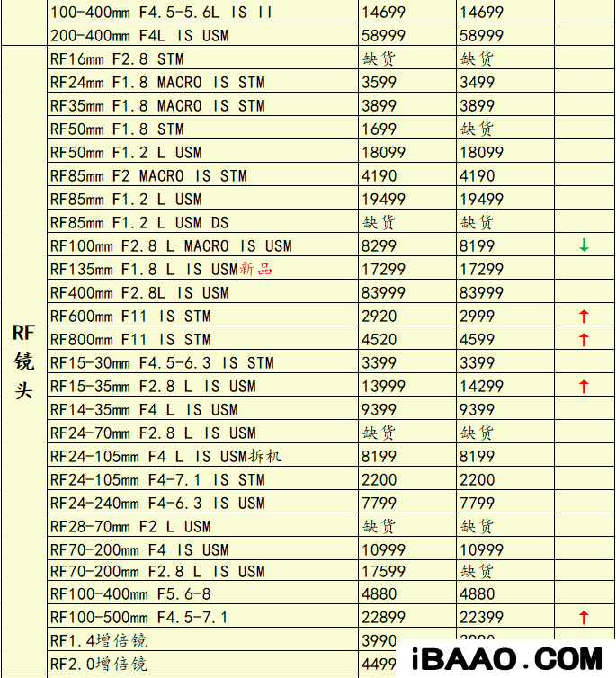 尼康长焦数码相机哪个性价比高些.png