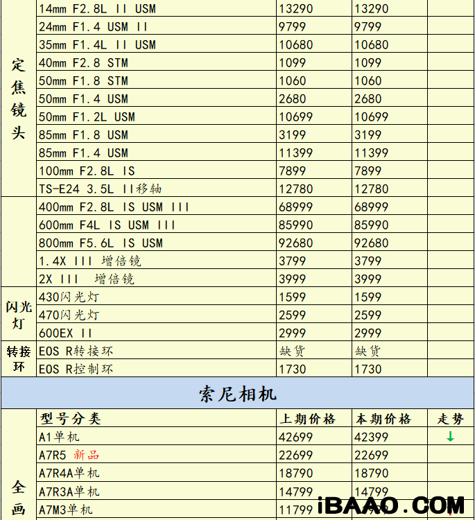 尼康长焦数码相机哪个性价比高些.png