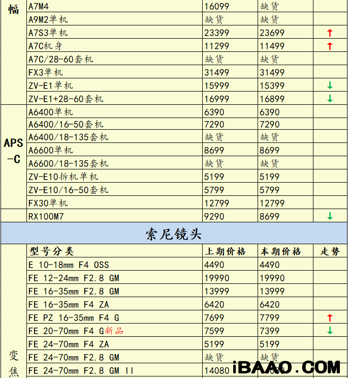 尼康长焦数码相机哪个性价比高些.png