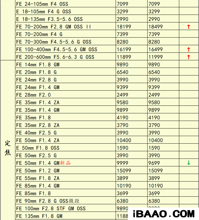 尼康长焦数码相机哪个性价比高些.png