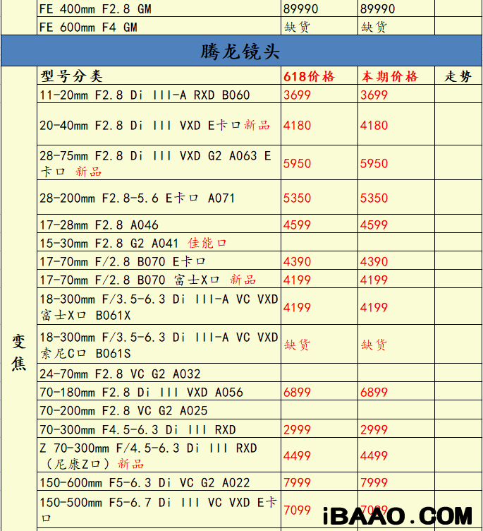 尼康长焦数码相机哪个性价比高些.png