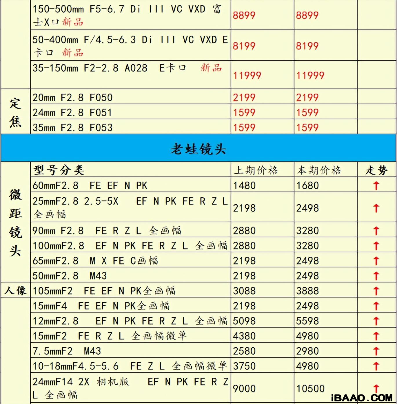 尼康长焦数码相机哪个性价比高些.png