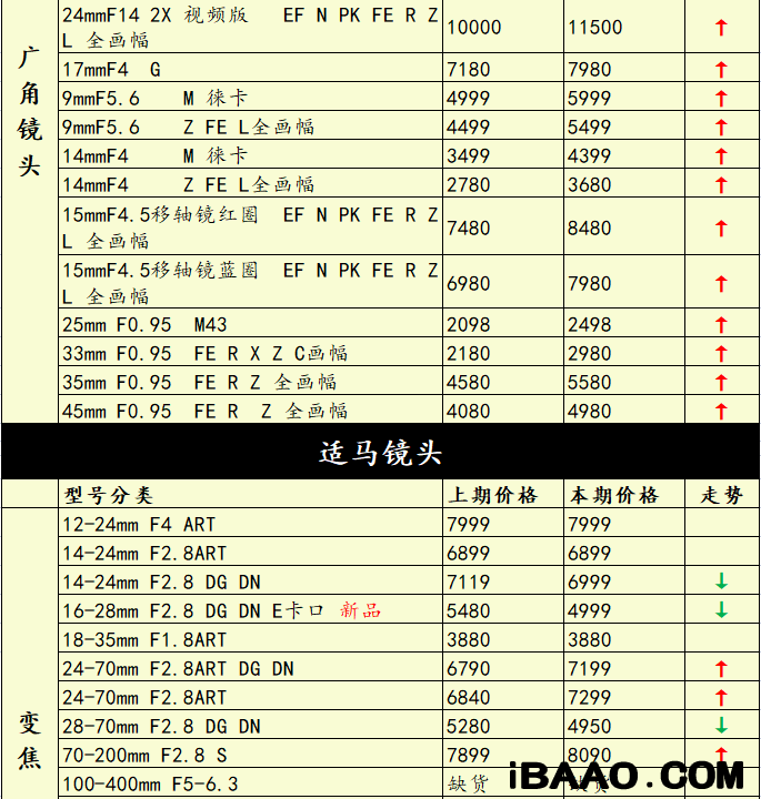 尼康长焦数码相机哪个性价比高些.png