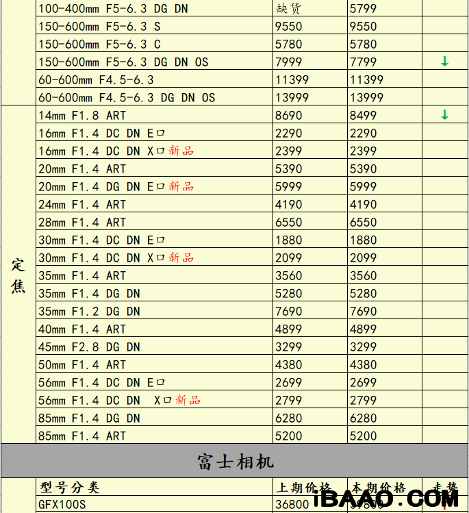 尼康长焦数码相机哪个性价比高些.png