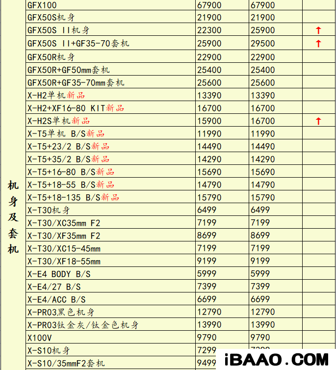 尼康长焦数码相机哪个性价比高些.png