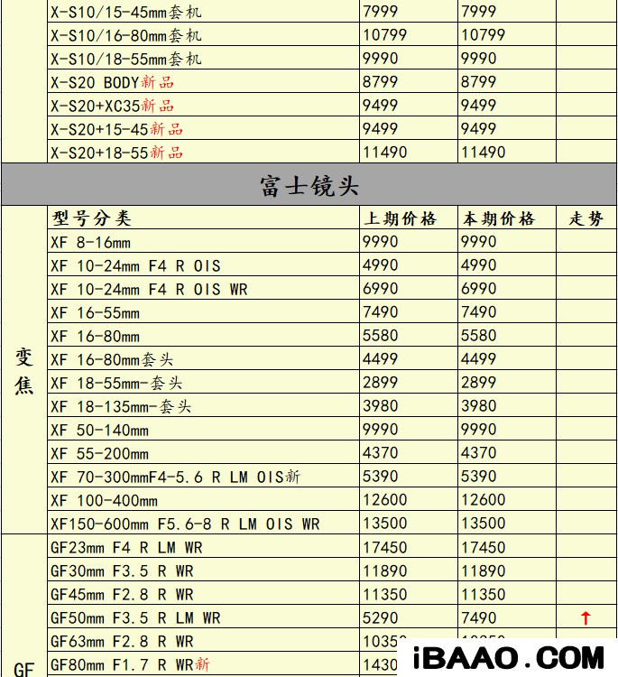 尼康长焦数码相机哪个性价比高些.png