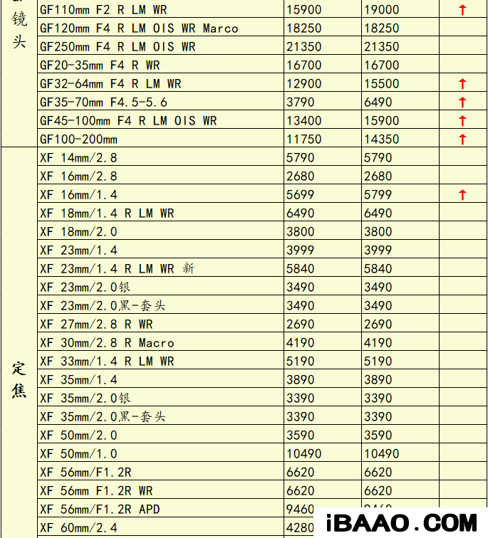 尼康长焦数码相机哪个性价比高些.png